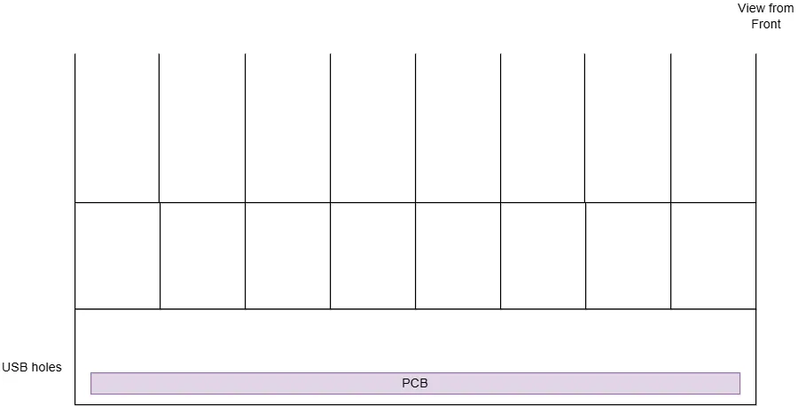 Simple line drawing labeled "View from Front": a wide rectangle divided into two rows of bays, a strip along the bottom labeled PCB, and a note marking the USB holes